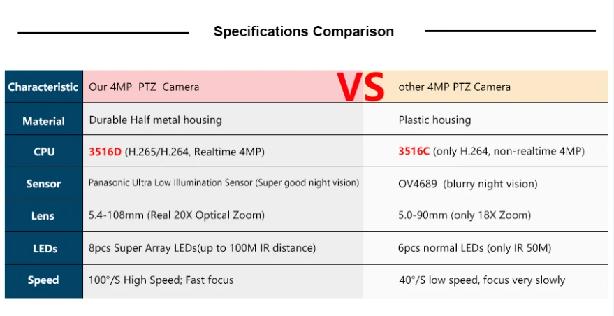 Specification