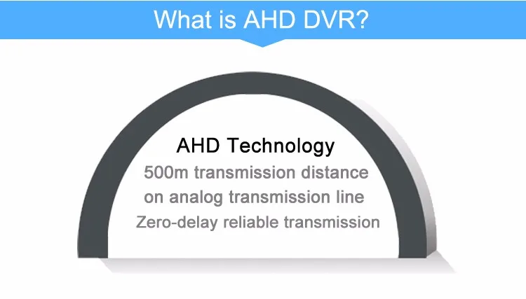 what is ahd dvr