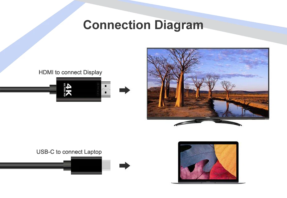 USB C HDMI Cable USB Type C to HDMI Adapter 9