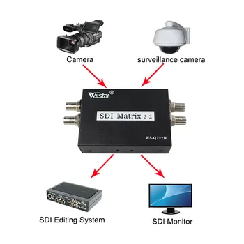 wiistar 2X2 SDI Matrix Switcher SDI Matrix Switcher Matrix Switcher 2ins 2outsSDI Matrix Switcher
wiistar 2X2 SDI Matrix Switcher SDI Matrix Switcher Matrix Switcher 2ins 2outsSDI Matrix Switcher