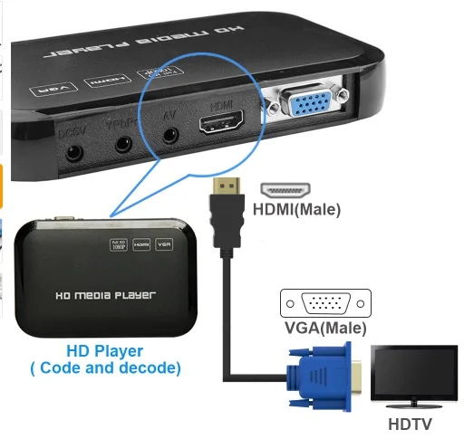 Новейший кабель HDMI 1 8 м в VGA адаптер цифровой 1080P HD с аудиоконвертером