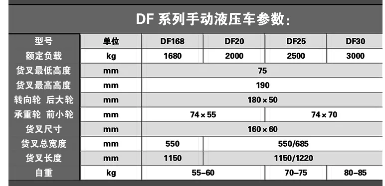 DF1