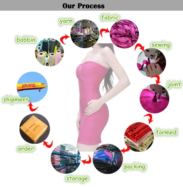 5.Our Process