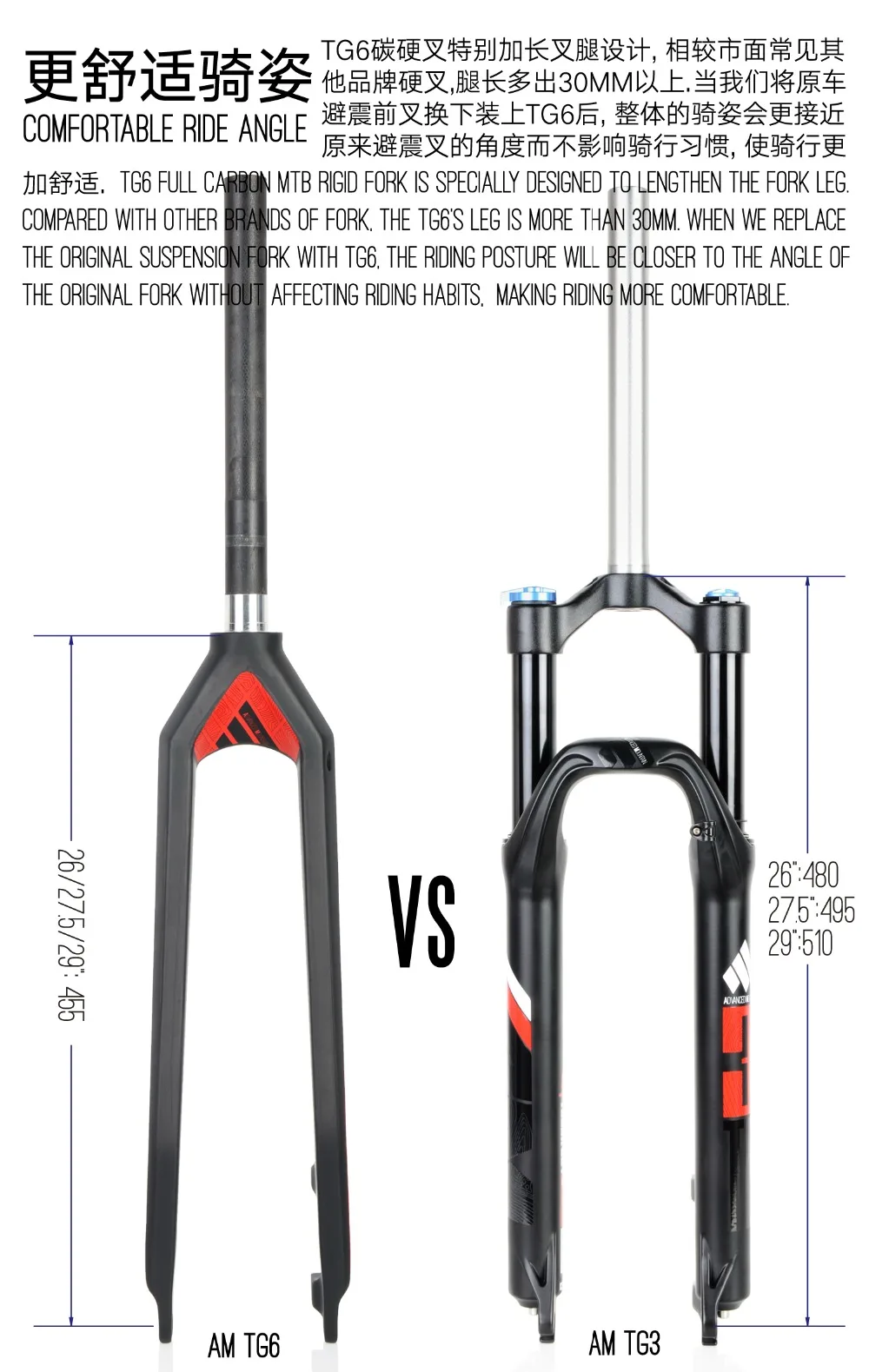 TG6-vs-TG3