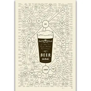 S671 Beer Types Varieties of Beer Chart Lab-Cream Wall Art Painting Print On Silk Canvas Poster Home Decoration
S671 Beer Types Varieties of Beer Chart Lab-Cream Wall Art Painting Print On Silk Canvas Poster Home Decoration
