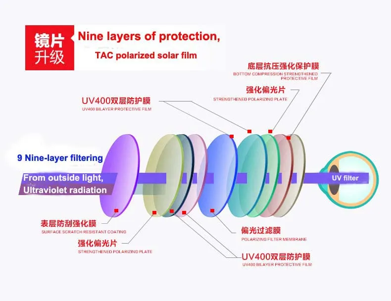 Polarized sunglasses 1