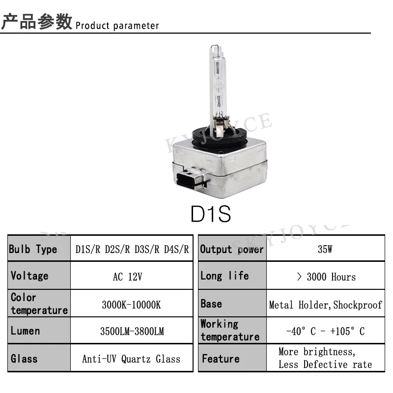 D1S Parameter