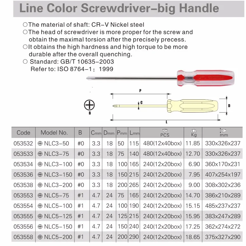 bigger handle phillips clear screwdriver short size