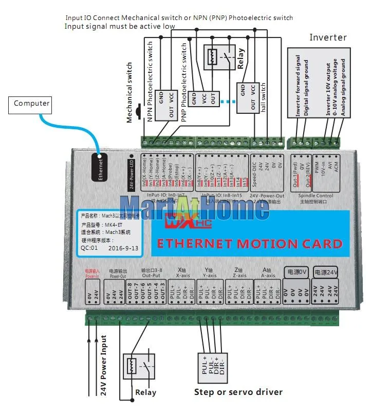 sm779-figure4