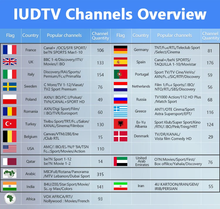 0613Update-IUDTV-channel-overview
