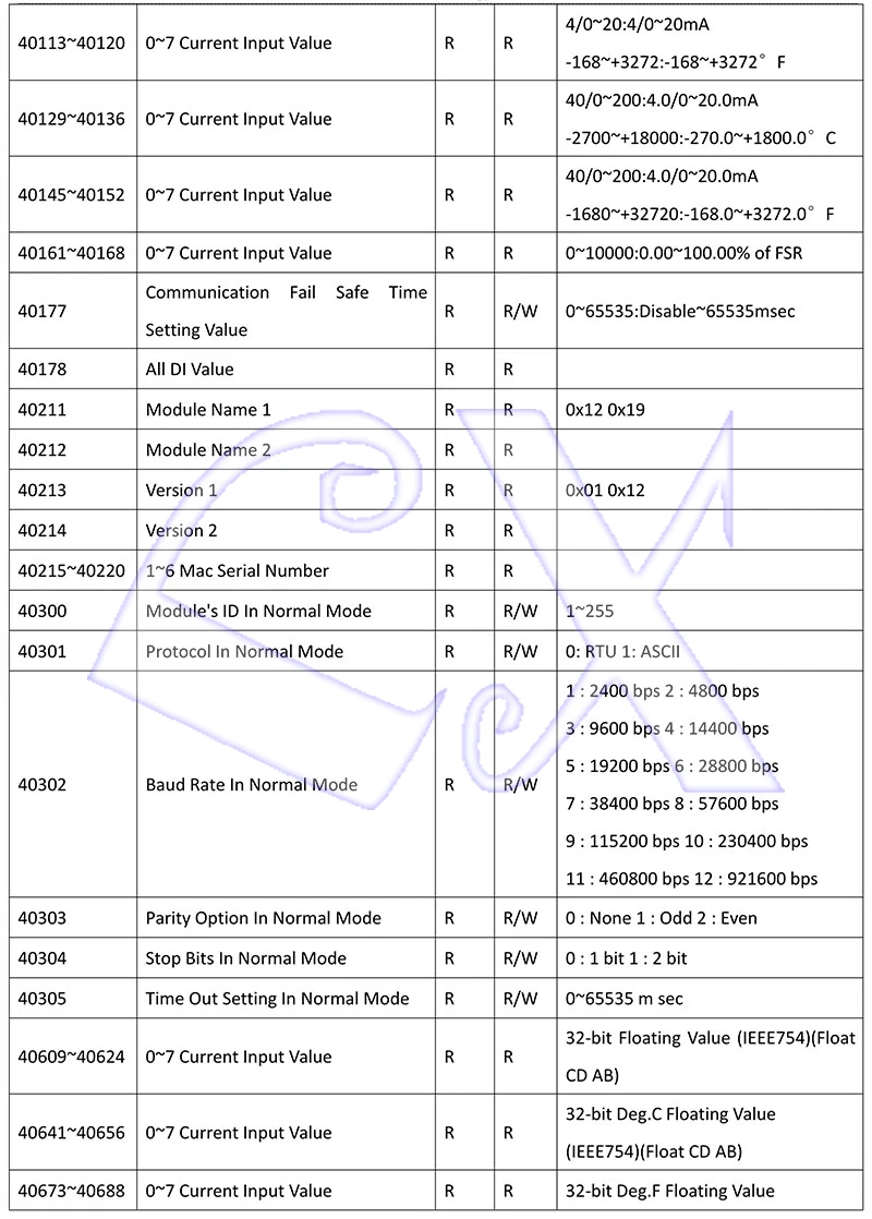 A-1 Serial Remote IO Module User Manual V1.14A_25