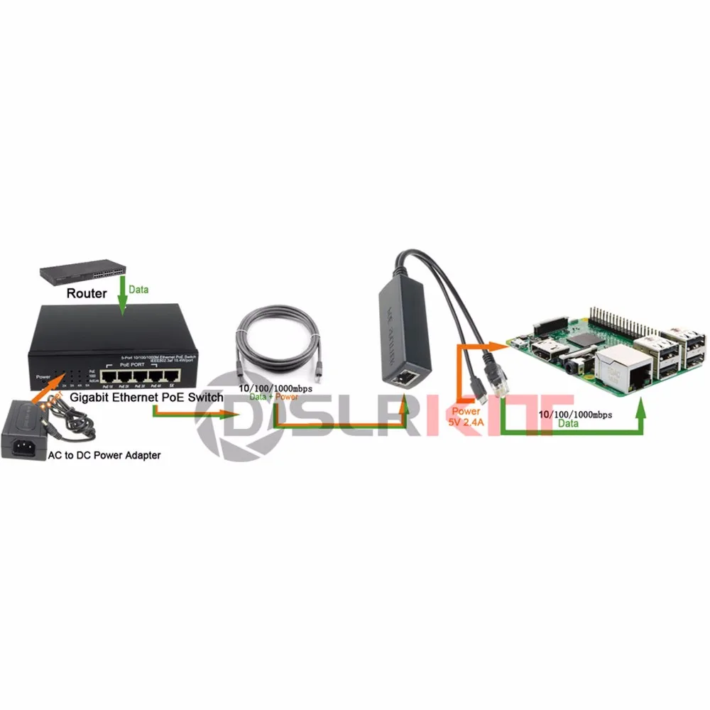 4 шт. DSLRKIT Gigabit активный сплиттер PoE 5V Micro USB Raspberry Pi 3B Plus Jetson Nano|board board|board asusboard development |