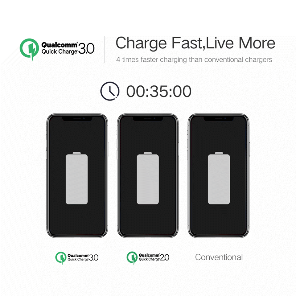 USB Wall Charger Quick Charge 3.0 Fast Mobile Phone Charger for iPhone Xiaomi Huawei Motorola US EU UK Plug USB Travel Adapter (1)