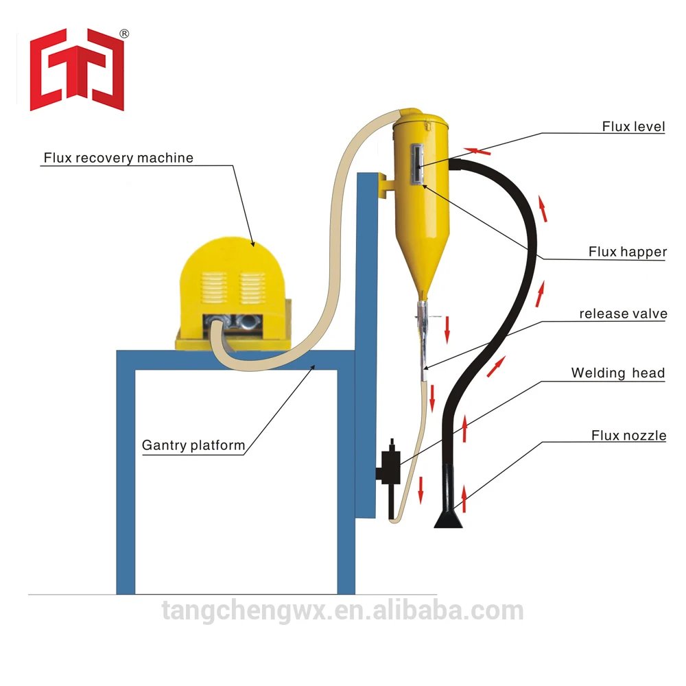 TC-100B/150B Flux Recovery and Feed Machine for H Beam Welding Machine/Submerged Arc Welding
TC-100B/150B Flux Recovery and Feed Machine for H Beam Welding Machine/Submerged Arc Welding
