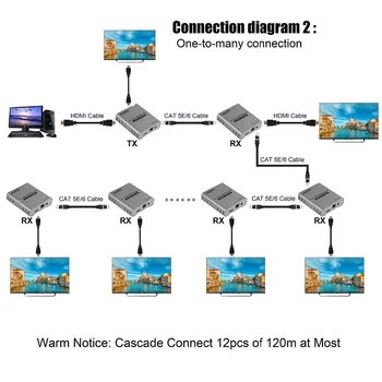 NewHDMI Extender Over IP/TCP UTP/STP CAT5e/6 Rj45 LAN Network Support 4K 1080P 120m Extension HDMI Splitter Transmitter Receiver
NewHDMI Extender Over IP/TCP UTP/STP CAT5e/6 Rj45 LAN Network Support 4K 1080P 120m Extension HDMI Splitter Transmitter Receiver