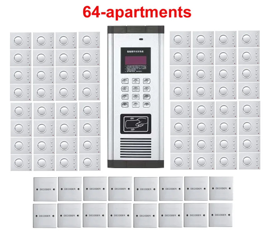 Home Security Non-visual building intercom system, 64-apartments hand-free audio door phone,Password&ID Card unlock
Home Security Non-visual building intercom system, 64-apartments hand-free audio door phone,Password&ID Card unlock