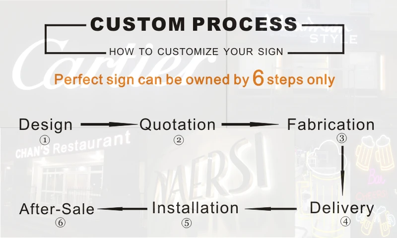 custom process
