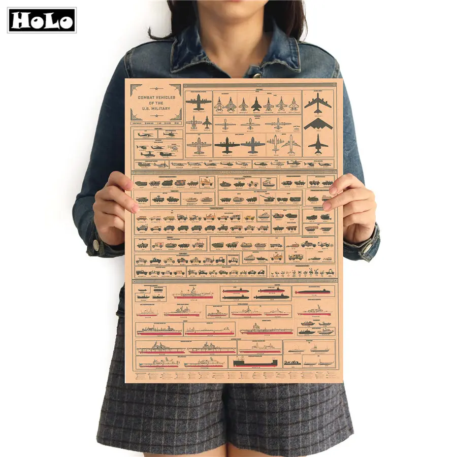 Combat vehicles of the U.S military Vintage Kraft Paper Bar Poster Wall Stickers Retro Poster Decorative Painting 42x30cm
Combat vehicles of the U.S military Vintage Kraft Paper Bar Poster Wall Stickers Retro Poster Decorative Painting 42x30cm