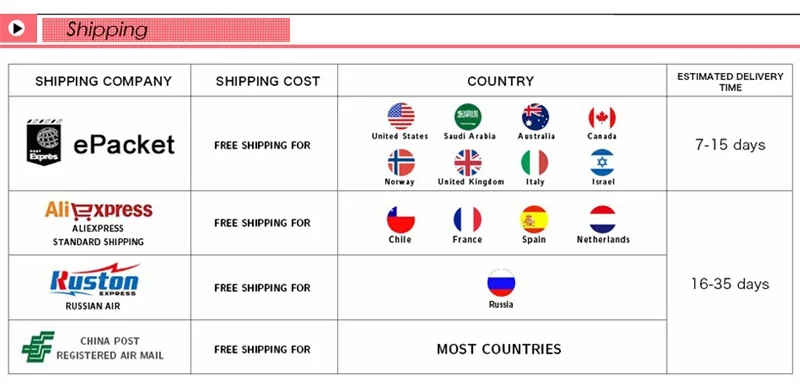 Shipping