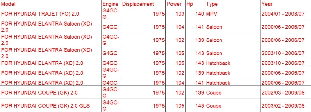 G4GC