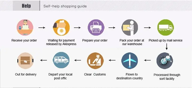self-help shopping guide