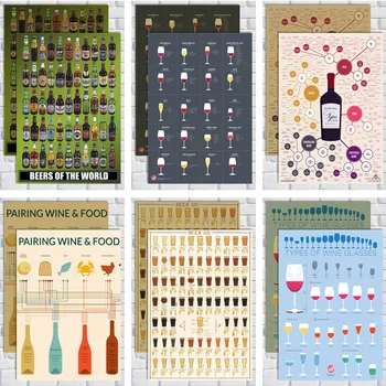Wine and beer Genealogy map /kraft paper/Wall stickers/cafe bar poster/Retro Poster/decorative painting
Wine and beer Genealogy map /kraft paper/Wall stickers/cafe bar poster/Retro Poster/decorative painting