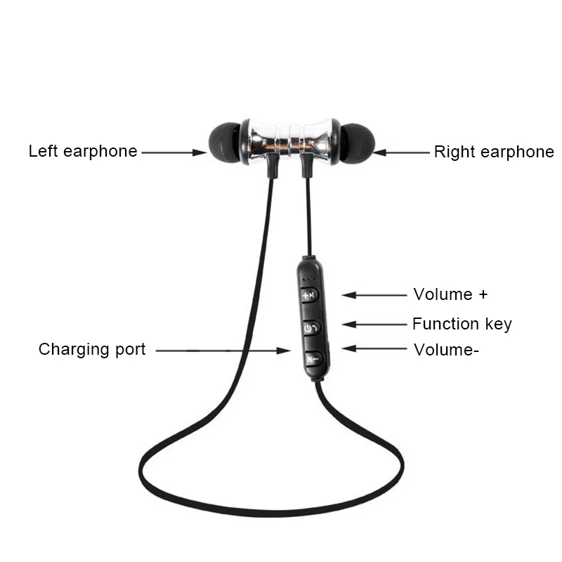 Magnetic Bluetooth 4.2 Wireless Stereo Headset In-Ear Headphone Earphone for Sports DJA99
Magnetic Bluetooth 4.2 Wireless Stereo Headset In-Ear Headphone Earphone for Sports DJA99