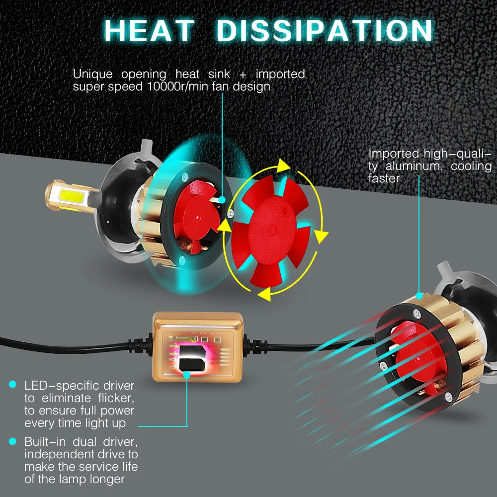 Canbus-fan-heat-disipation