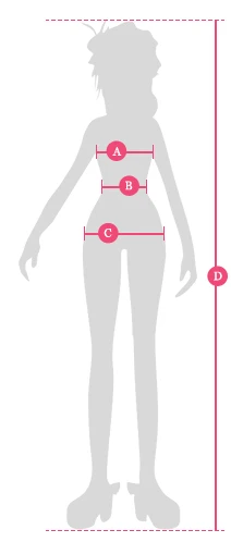 bodysize