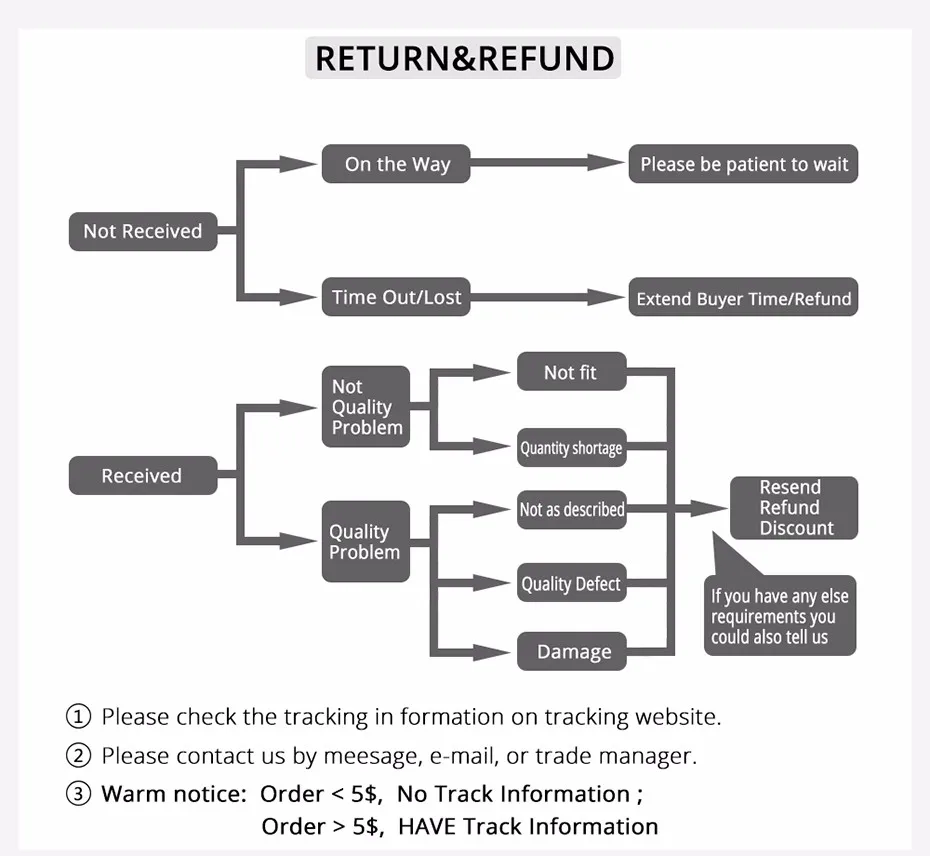 4 REFUND