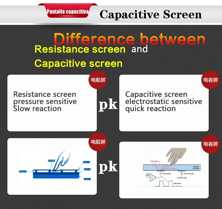 capacitive screen