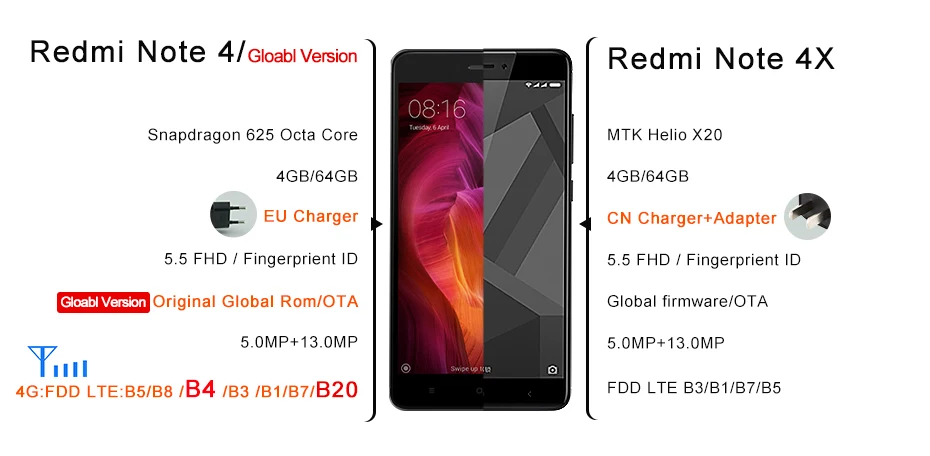 Характеристики Смартфонов Xiaomi Redmi Note