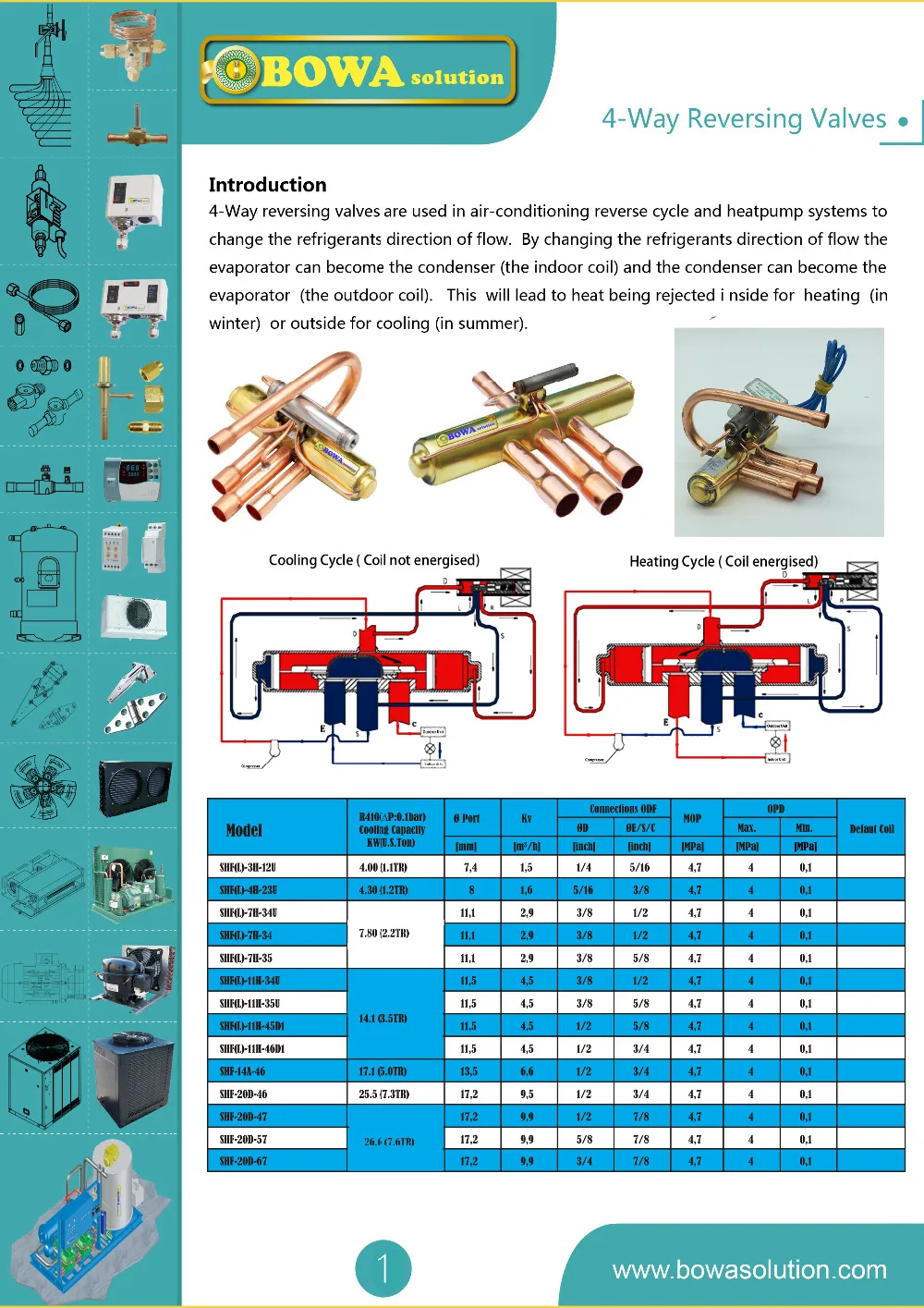 4 way reverse solenoid valves is suitable for kinds of heat pump air