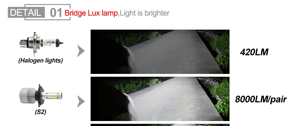 H4 LED H7 H11 H8 9006 HB4 H1 H3 9005 HB3 Led Car Headlight Bulbs LED Lamp With LUX Chip 10000LM (5)