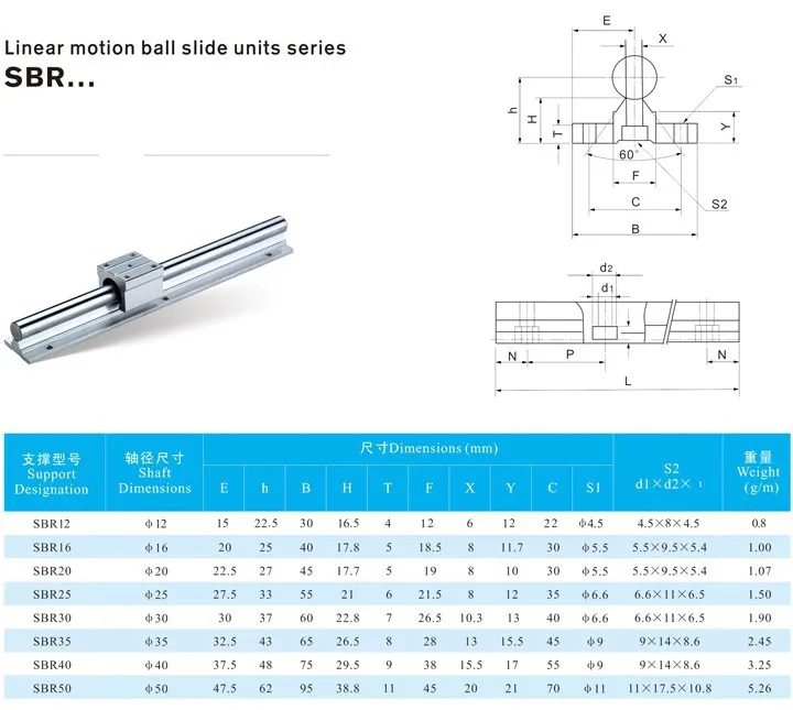 4 Linear Motion guide supported rail SBR
