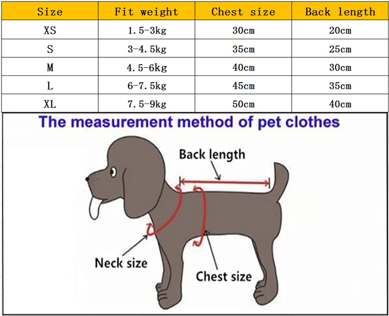 Small Dog Year Chart