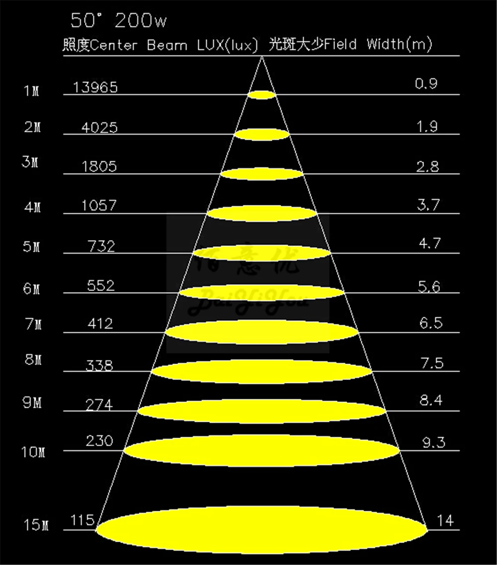 200w Led profile 17