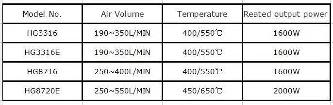 Hot Air Gun 1600-2000W BGA Rework Solder Station Soldering Heat Air Gun Station 220V / 110V For SMD SMT Welding Repair With Gift Hot Air Gun 1600-2000W BGA Rework Solder Station Soldering Heat Air Gun Station 220V / 110V For SMD SMT Welding Repair With Gift