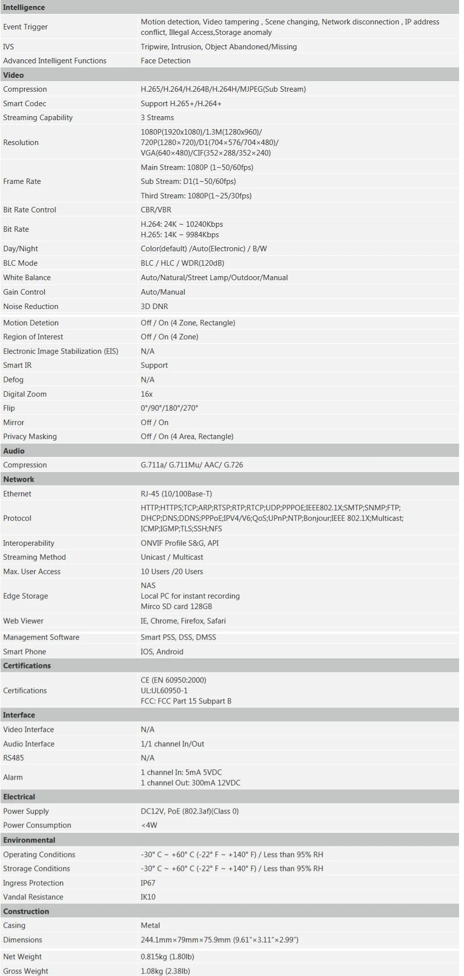 IPC-HFW4239T-ASE Specifications 2