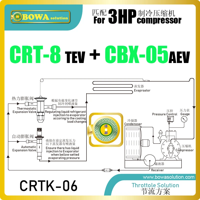3HP throttle devices select combination by thermostatic expansion valve and automatic expansion valve to match load changes
3HP throttle devices select combination by thermostatic expansion valve and automatic expansion valve to match load changes