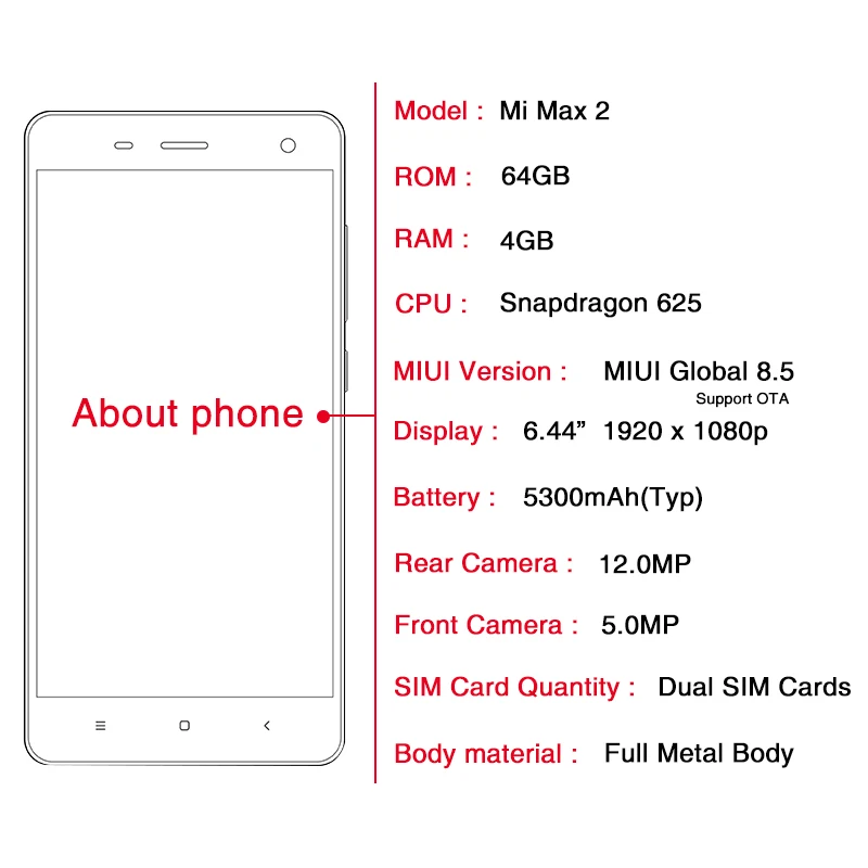Xiaomi Note 4x 4gb
