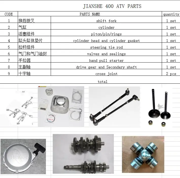 CYLINDER/PISTON/RINGS/PIN /SHIFT FORKS/TIE ROD/VALVE/SEALINGS/PULL STARTER/GEAR SHAFT/CROSS JOINT SUIT FOR JS400/JIANSHE 400
CYLINDER/PISTON/RINGS/PIN /SHIFT FORKS/TIE ROD/VALVE/SEALINGS/PULL STARTER/GEAR SHAFT/CROSS JOINT SUIT FOR JS400/JIANSHE 400