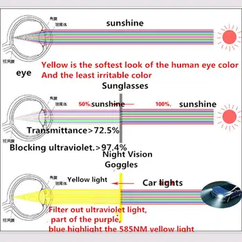 Car Sun Visor HD Anti Sunlight Dazzling Goggle FOR dodge hyundai i20 bmw e36 jeep wrangler mazda 3 accessories Reno Duster
Car Sun Visor HD Anti Sunlight Dazzling Goggle FOR dodge hyundai i20 bmw e36 jeep wrangler mazda 3 accessories Reno Duster