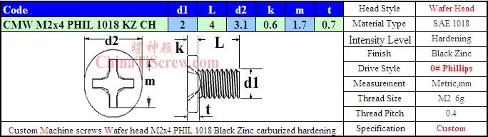 L3106 M2x4 KZ