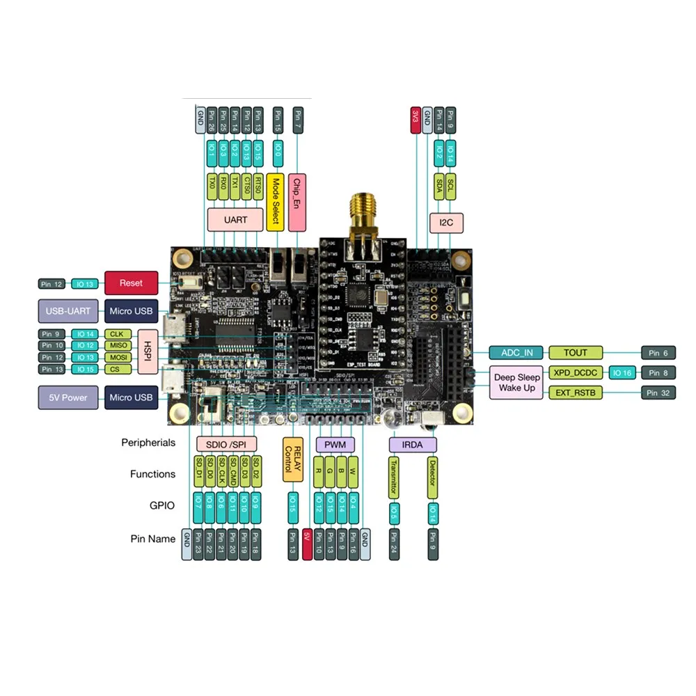 ESP8266EX плата разработки модель встроенная 32-разрядная MCU FCC CE TELEC и SRRC