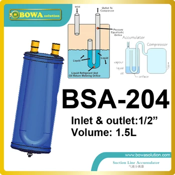 1.5L accumulator with 1/2"ODF tube separates gas and liquid before the refrigerants enters into the compressor to avoid strike
1.5L accumulator with 1/2"ODF tube separates gas and liquid before the refrigerants enters into the compressor to avoid strike