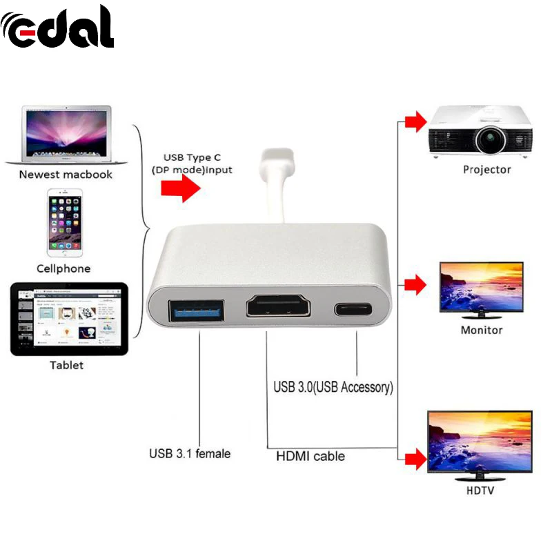 New USB 3.1 Type C to 4k HDMI 3in1 Multi Cable Adapter Converter for Cellphone Macbook A97 for Tablet Projector Monitor HDTV
New USB 3.1 Type C to 4k HDMI 3in1 Multi Cable Adapter Converter for Cellphone Macbook A97 for Tablet Projector Monitor HDTV