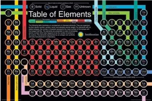 PERIODIC TABLE OF ELEMENTS SMITHSONIAN SCHOOL SCIENCE SILK POSTER Decorative Wall painting 24x36Inch
PERIODIC TABLE OF ELEMENTS SMITHSONIAN SCHOOL SCIENCE SILK POSTER Decorative Wall painting 24x36Inch
