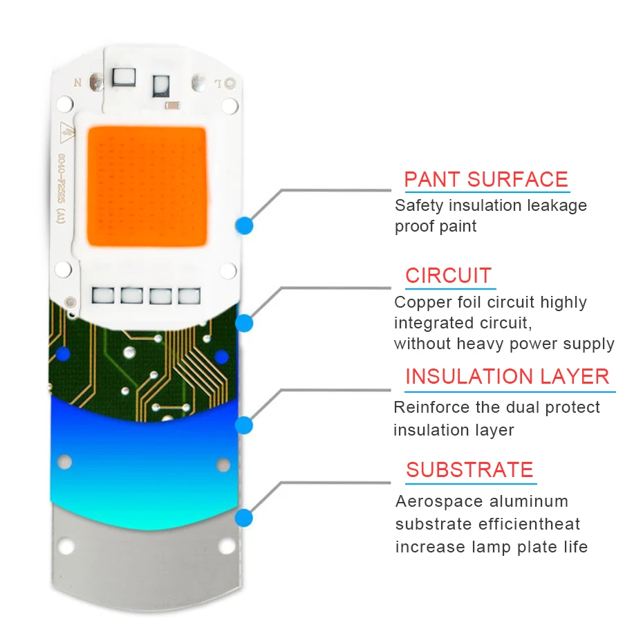 LED Growlight Chip 1500LM 2200LM 4000LM Full Spectrum Growlight Chip 20W/30W/50W High Power Grow Light 220V Long lifespan
LED Growlight Chip 1500LM 2200LM 4000LM Full Spectrum Growlight Chip 20W/30W/50W High Power Grow Light 220V Long lifespan