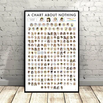 THE CONNECTED CHARACTERS OF SEINFELD Art Canvas Poster Nursery Art Wall Pictures for Living Room No Frame
THE CONNECTED CHARACTERS OF SEINFELD Art Canvas Poster Nursery Art Wall Pictures for Living Room No Frame
